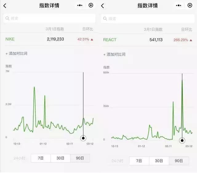 “跳一跳”开始卖广告了，500万一天你敢跳吗？