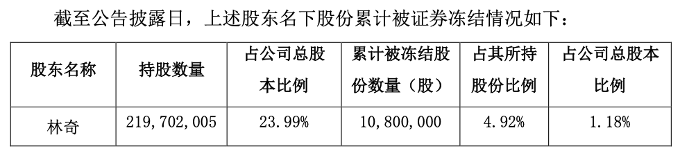 游族网络：股权转让事项取得大进展，许芬芬尚未筹足资金解除股权质押