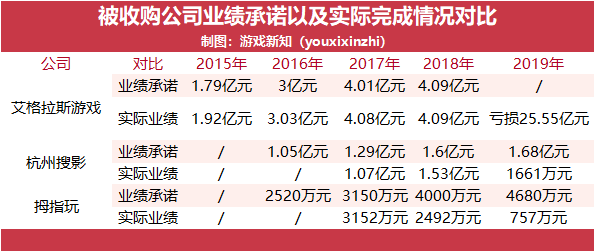 即将面临退市，一家上市游戏公司是如何倒塌的？