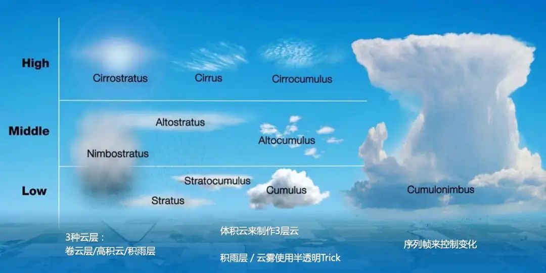 腾讯互娱光子工作室群TA Hub专家：如何打磨制作写实的数字人类