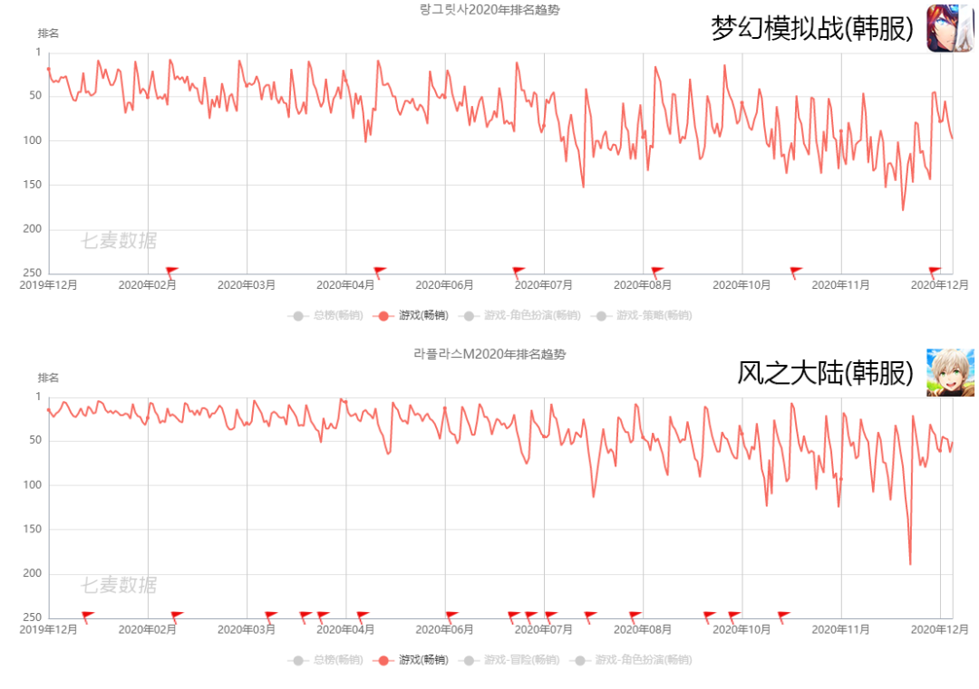 游戏出海四皇年营收超60亿，4家吃下29%的份额