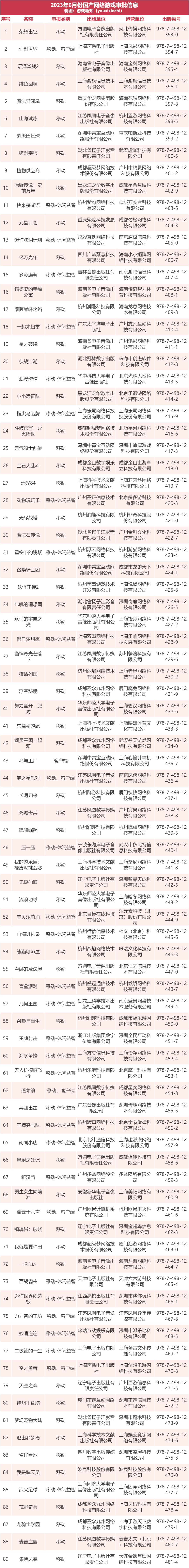 六月份89个版号！《燕云十六声》《流浪地球》《远光84》均在名单中