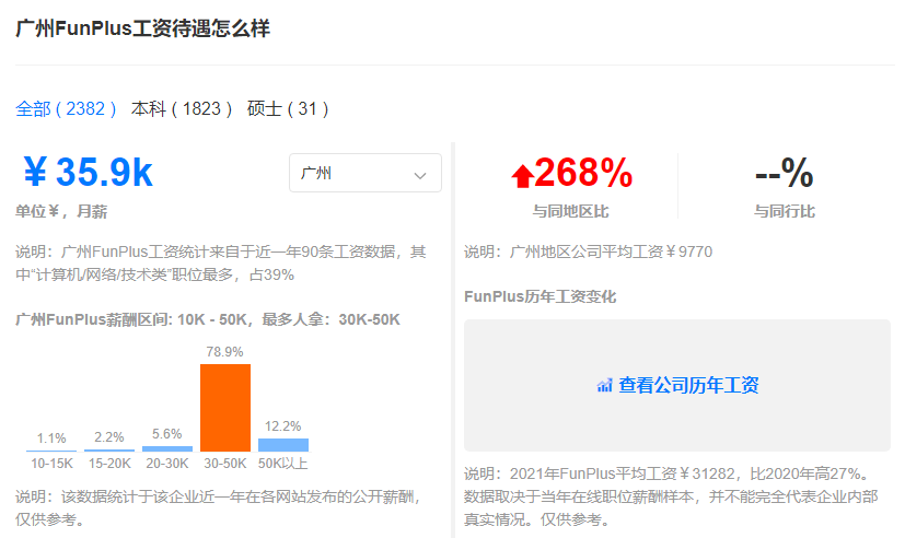 游戏公司开设广州分部，同职位薪酬甚至比网易还高