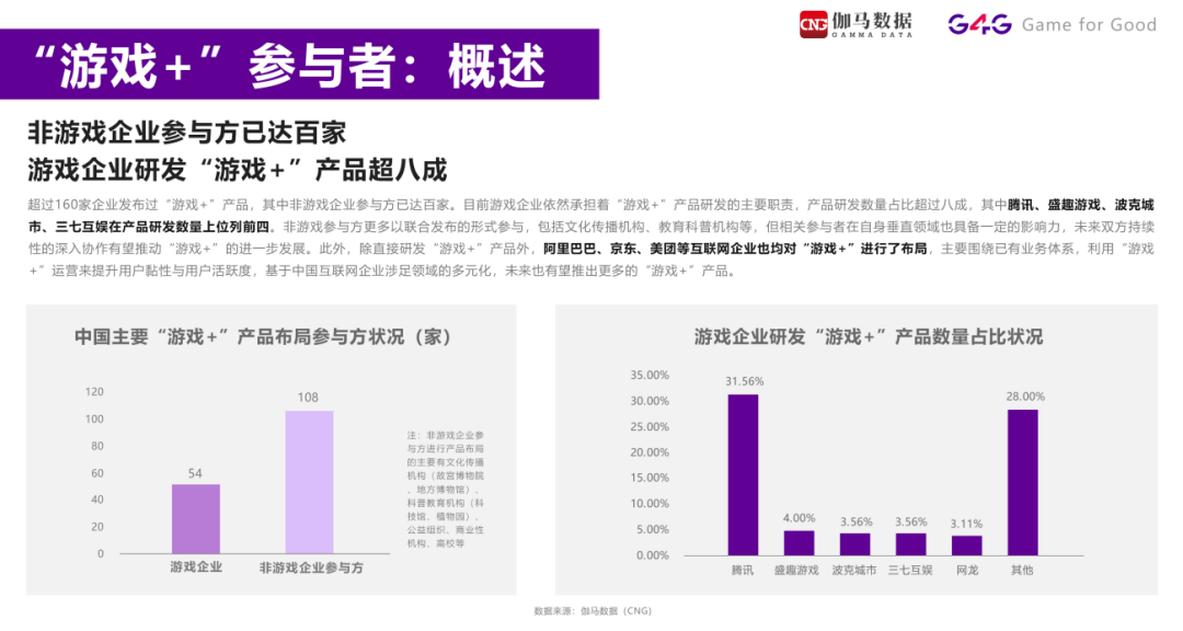 超160家企业入行，「游戏+」已成新趋势