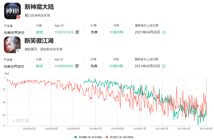 盘点北京值得关注的113家游戏公司