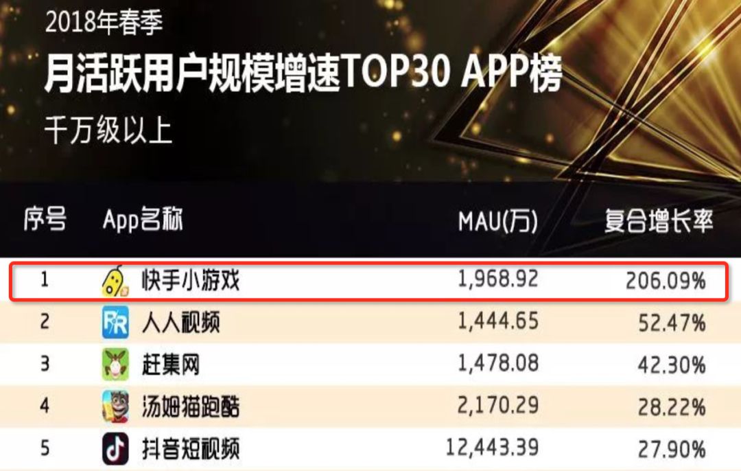 快手做了个MAU2000万的游戏APP