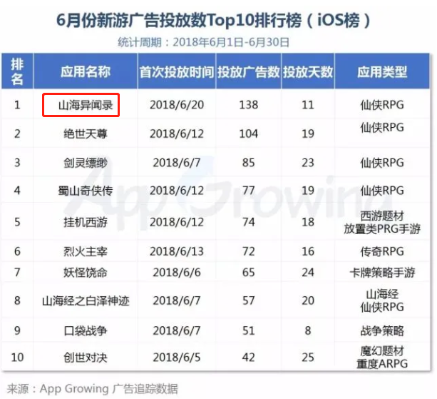 被三名股东起诉，盖娅互娱的资本游戏终迎来结算？