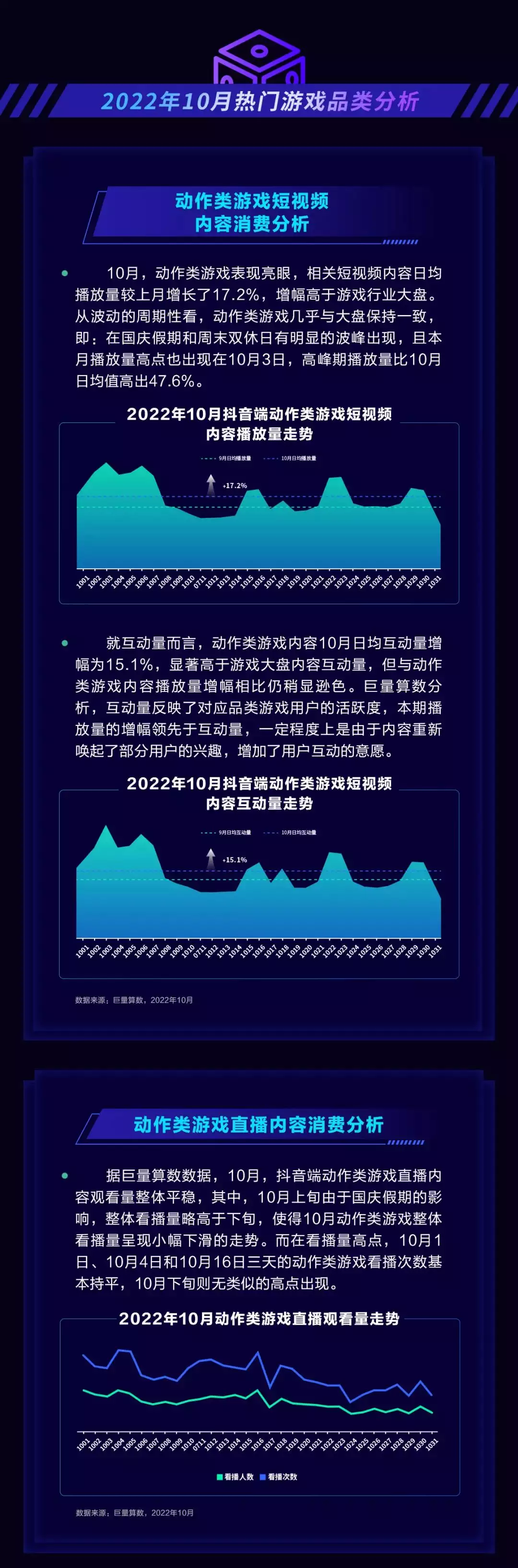 DouGame10月报告：《弹壳特攻队》霸榜下载榜3个月
