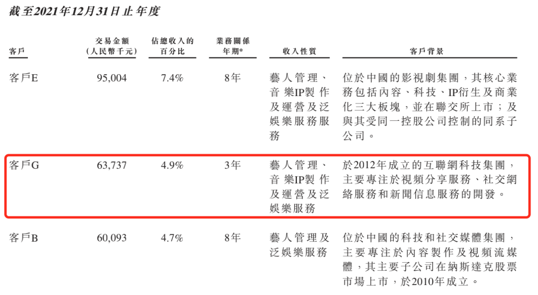 乐华泛娱乐业务年收入曝光，主要由A-SOUL贡献