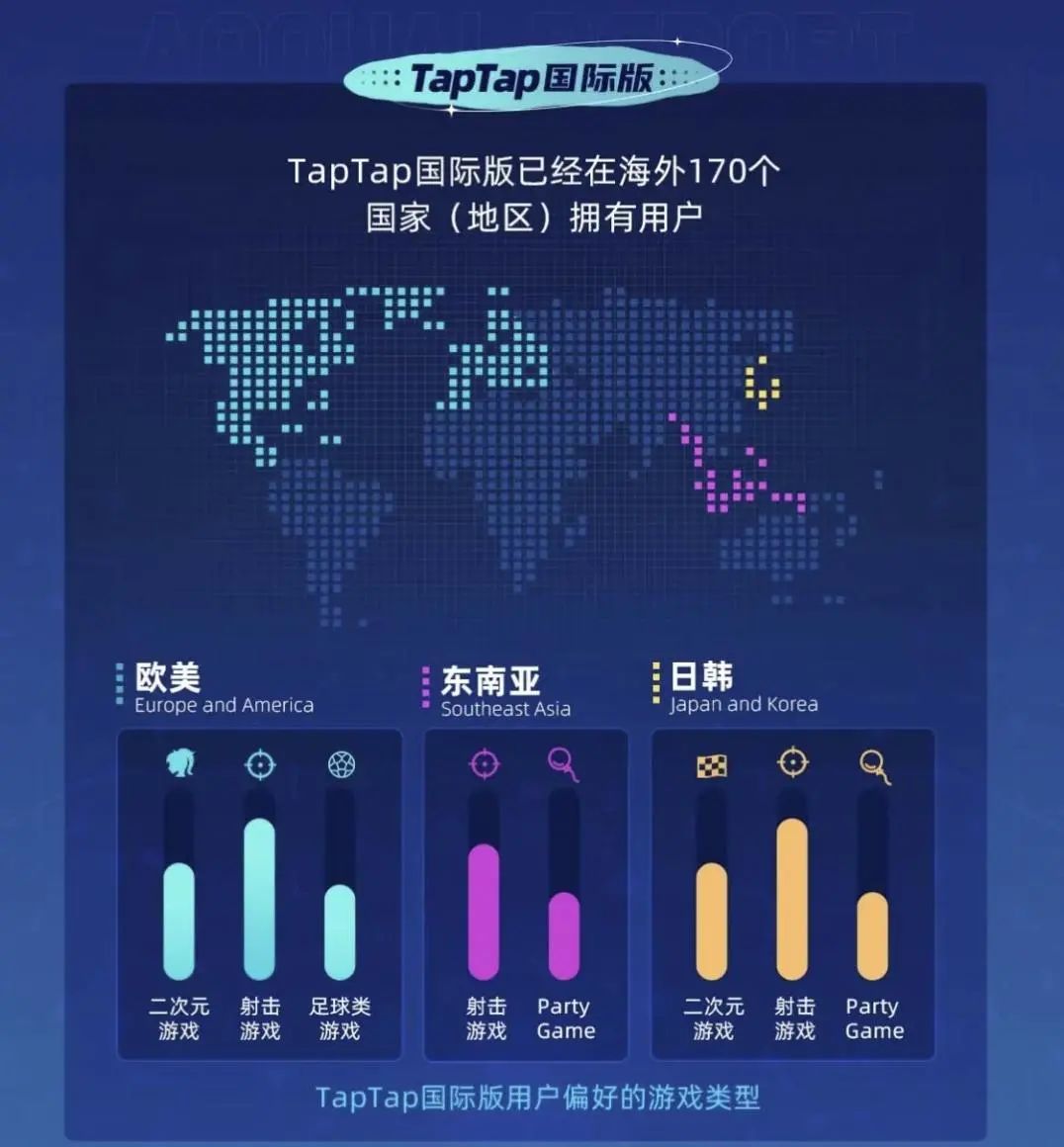 TapTap 2021年度报告：新增下载量5.1亿，7400多款游戏选择在这里预约