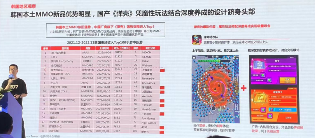 星辉游戏仲昆杰：2款单市场流水过10亿的SLG如何长线运营？