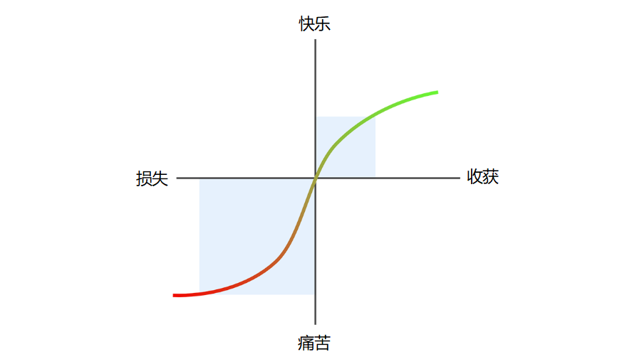 网易大作推新型点卡付费机制，偏安一隅的点卡制会迎来大地震吗？
