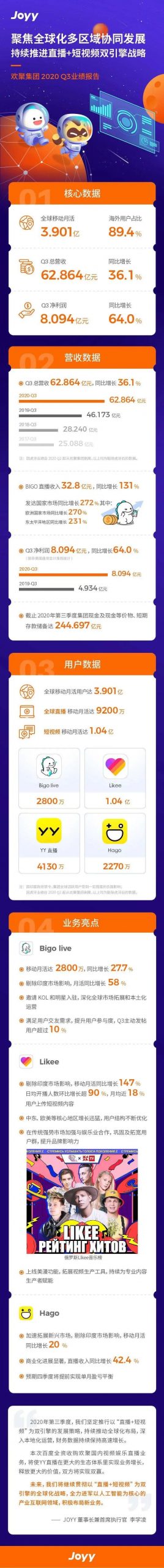 欢聚集团Q3财报：营收62.86亿元，百度将收购YY国内业务