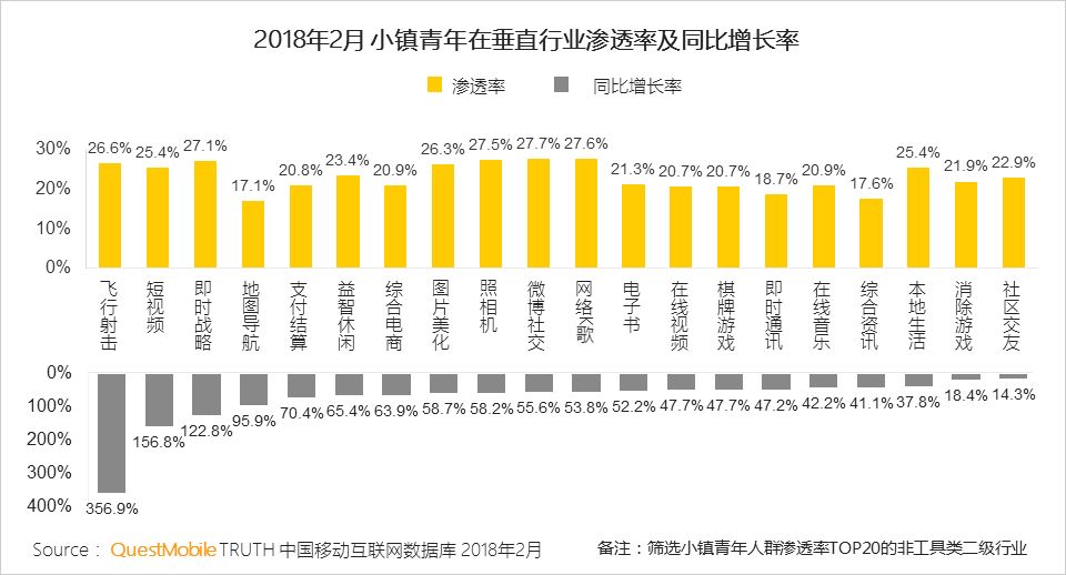QM小镇青年洞察：游戏、短视频尬舞、K歌，乡村重金属天团如何练就？