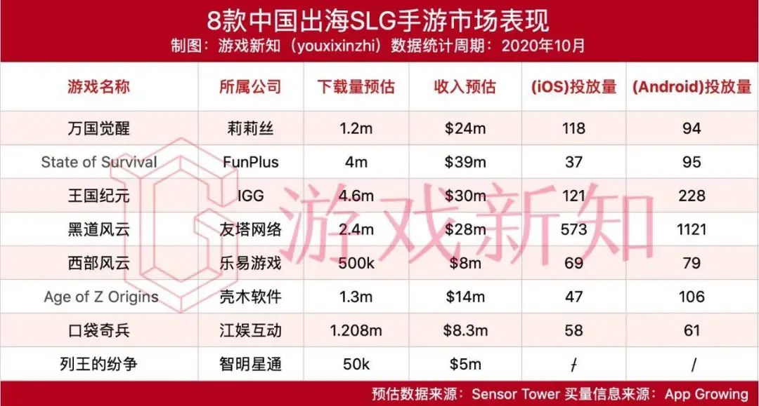 研究了8款出海SLG爆款后，发现了攻坚之「锁」