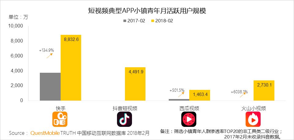 QM小镇青年洞察：游戏、短视频尬舞、K歌，乡村重金属天团如何练就？
