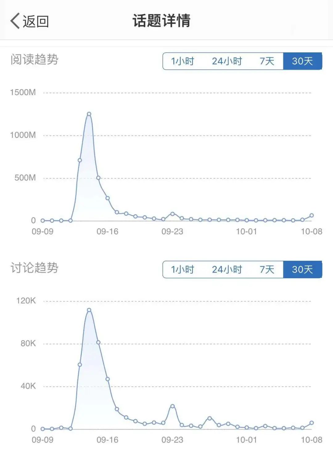凭什么《羊了个羊》火了整整一个月？