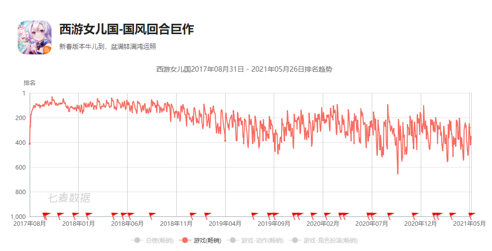 国内手游抄袭简史02
