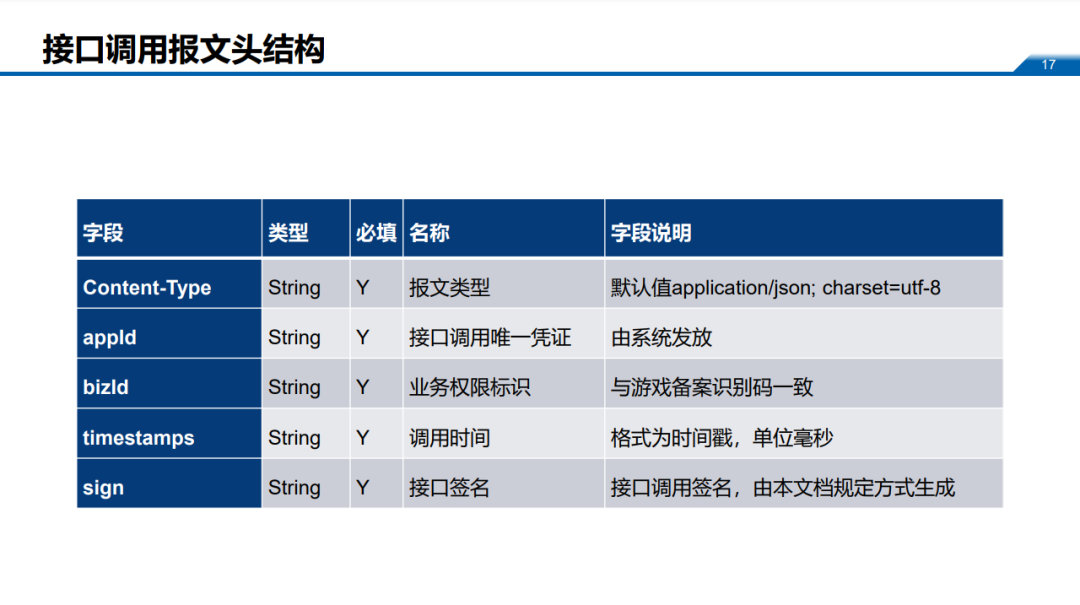 6月1日未接入防沉迷系统的游戏将停止运营