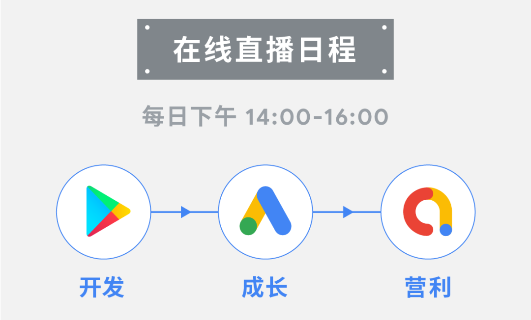 第四期 Google 谷歌应用出海指南针：让你在出海赛道上快人一步