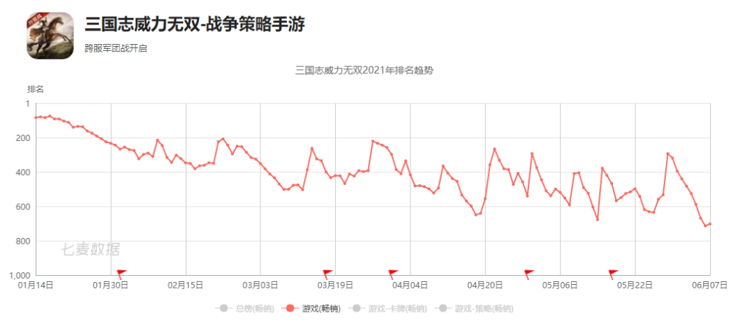 《三国志2017》原班人马研发两年，这款SLG想拳打率土脚踢三国志？