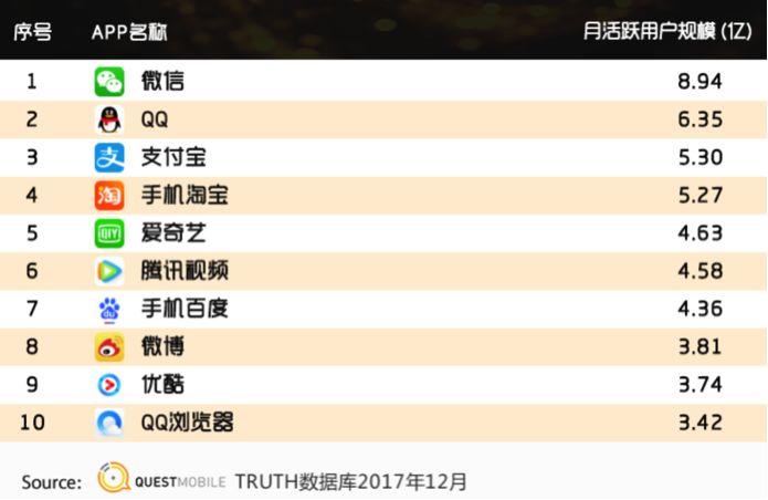 用小游戏抓住QQ上的5亿年轻人