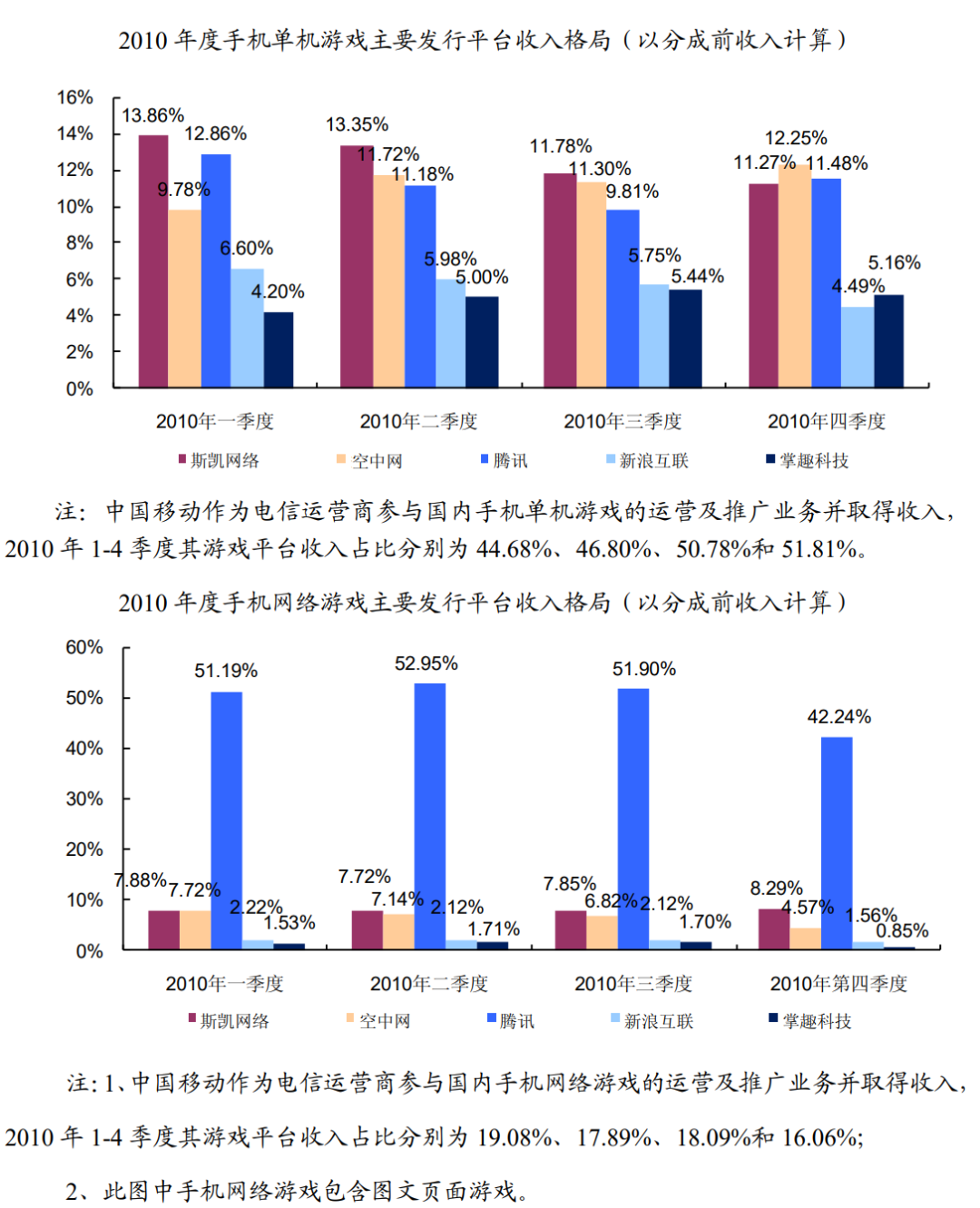 在退市潮后淡出大众视野，这家游戏公司甩不开军武题材