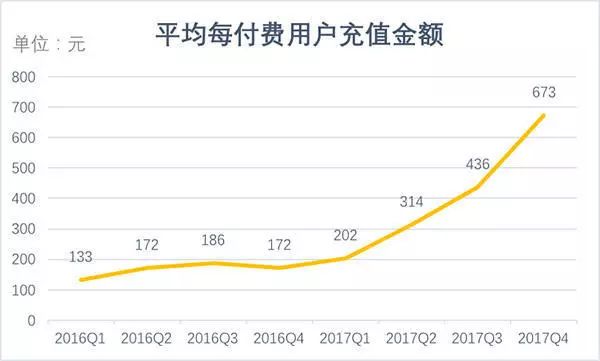 映客递交IPO申请：年内亏损2.39亿，投资者上市前退出
