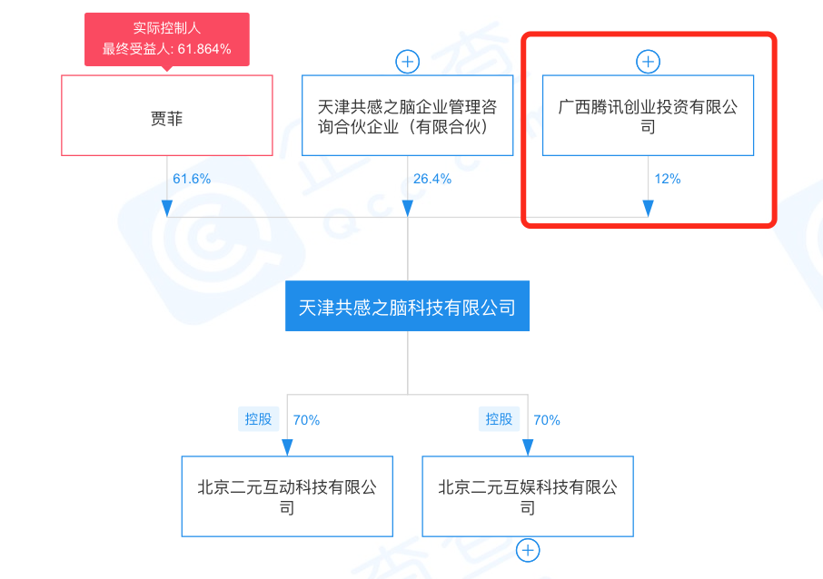 充满希望的创业公司陨落之路