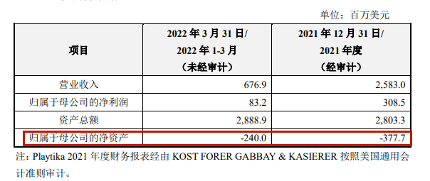 巨人网络22.3亿美元出售Playtika的25.73%股份