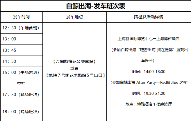 嘻游出海，聚在魔都 | CJ期间游戏出海峰会细节曝光，这些游戏大牛都来了！