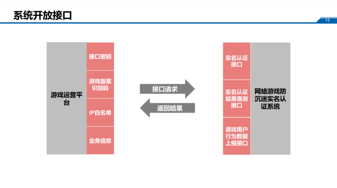 6月1日未接入防沉迷系统的游戏将停止运营