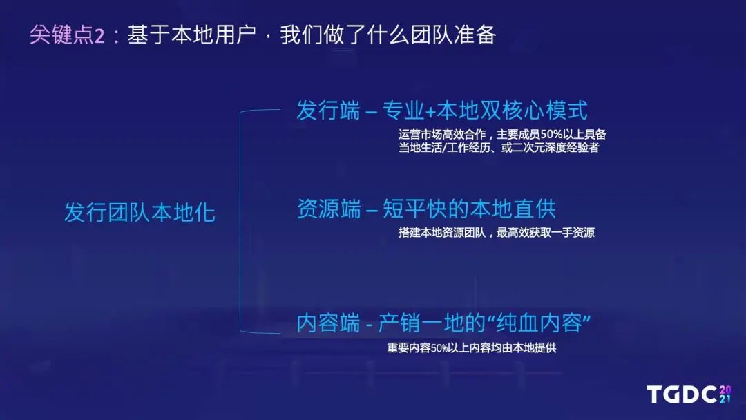 腾讯互娱陆群伟：持续内容法则，以《白夜极光》为例讲述二次元游戏出海之路 | TGDC2021