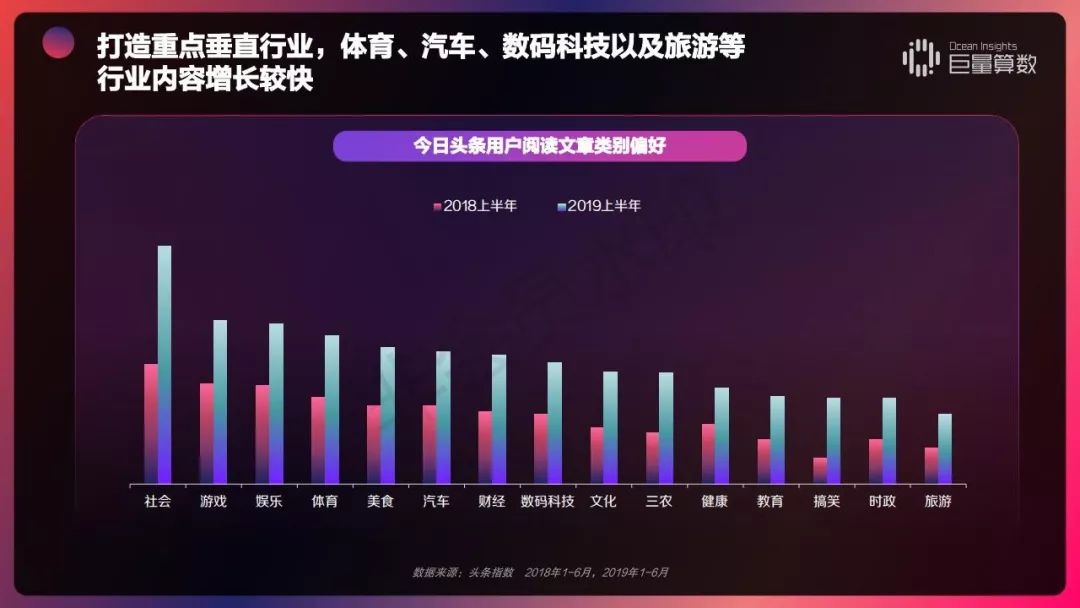 2019 今日头条内容价值报告