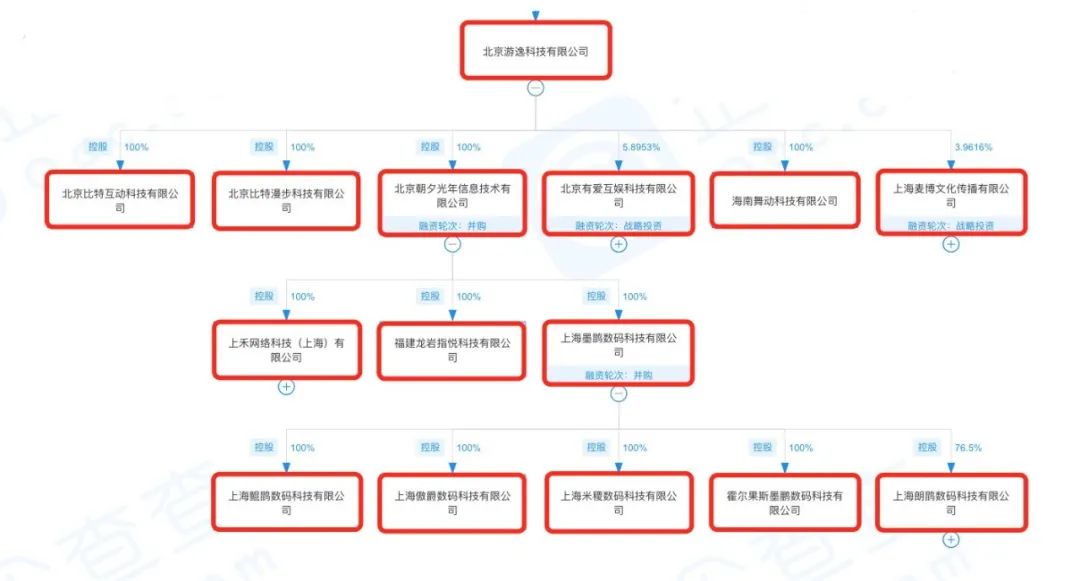 字节跳动和它的 28 家游戏公司