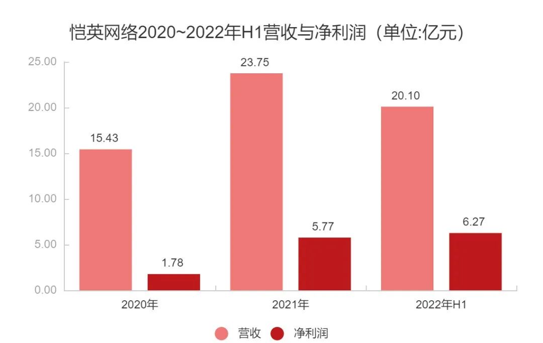 恺英网络2.5亿股股票正在公开拍卖，创始人王悦仍在狱中