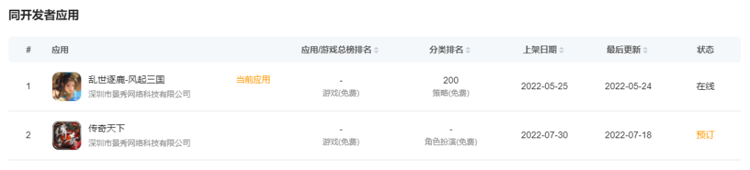 《乱世逐鹿》充值额破亿，游戏总注册人数134万