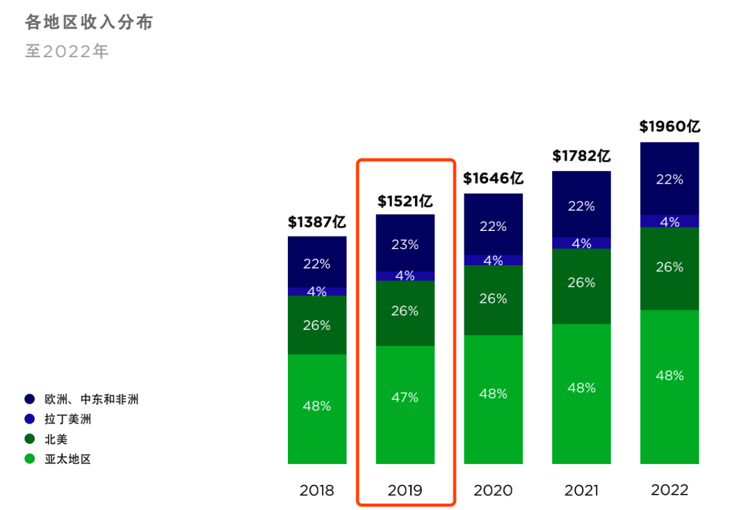 游戏引擎变革的三十年