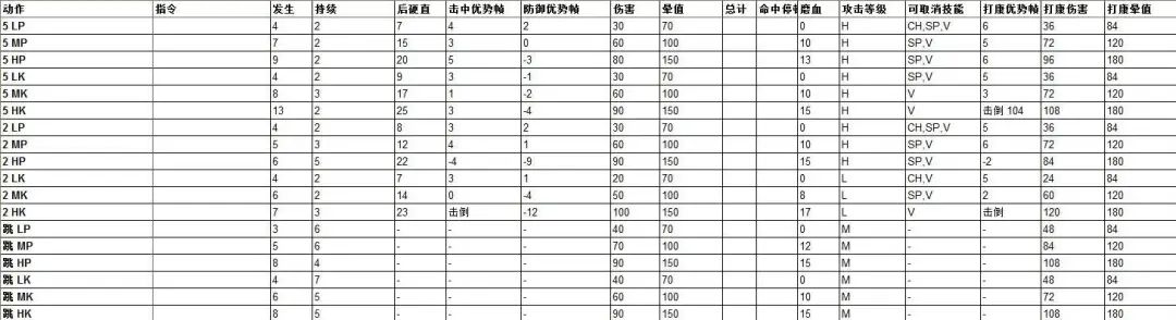 三大IP进军格斗游戏领域
