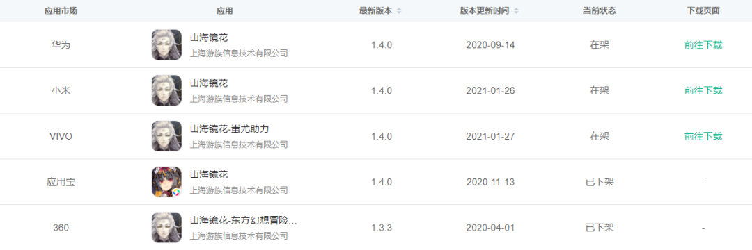 上线一年多就凉了？《山海镜花》安卓官服已无法正常下载