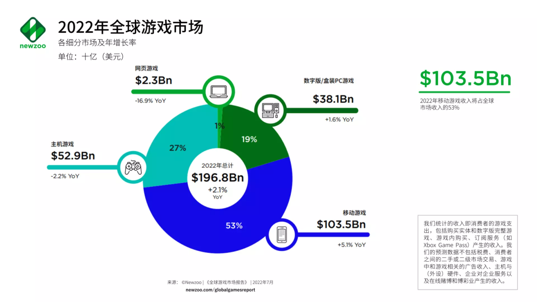 2023年的PC、主机赛道还有哪些「强劲选手」？