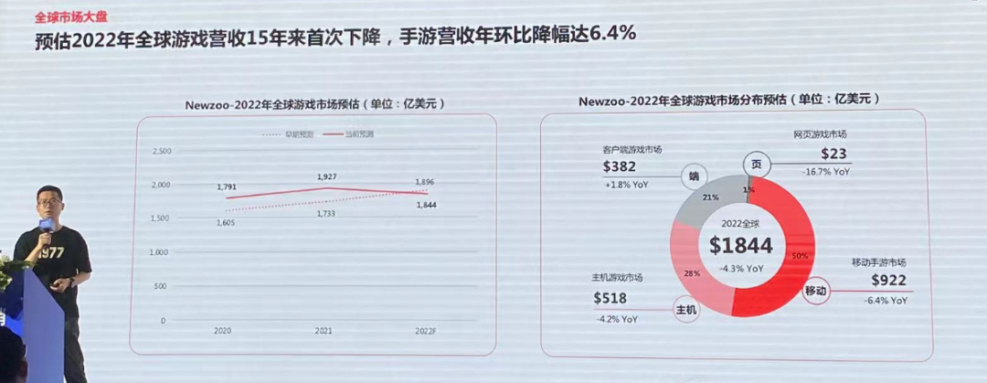 星辉游戏仲昆杰：2款单市场流水过10亿的SLG如何长线运营？