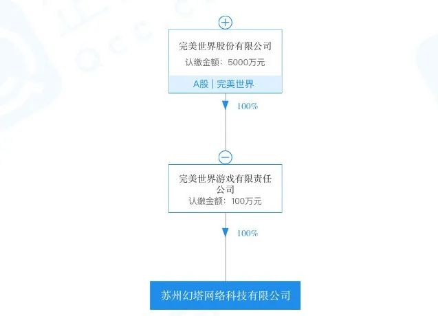 蜗牛游戏哪去了