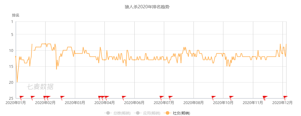 2020年的108笔游戏投资，研发的春天来了！