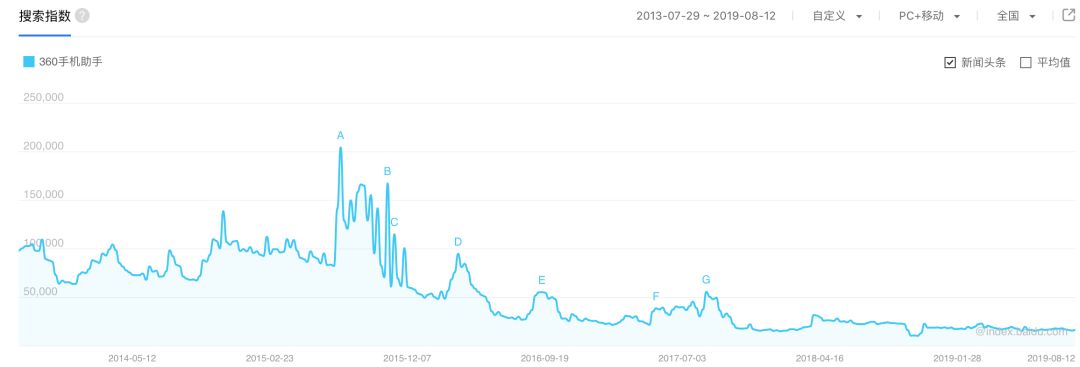 360游戏不再「星耀」