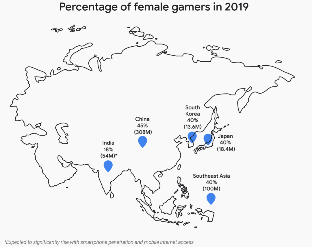 红海时代，全球化就要赢得女性玩家市场？