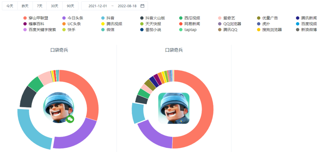 上半年买量产品增长4倍，怎么都涌入微信小游戏里了？
