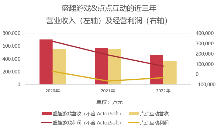 研发人数锐减44%之后，这家大厂打算从头再来