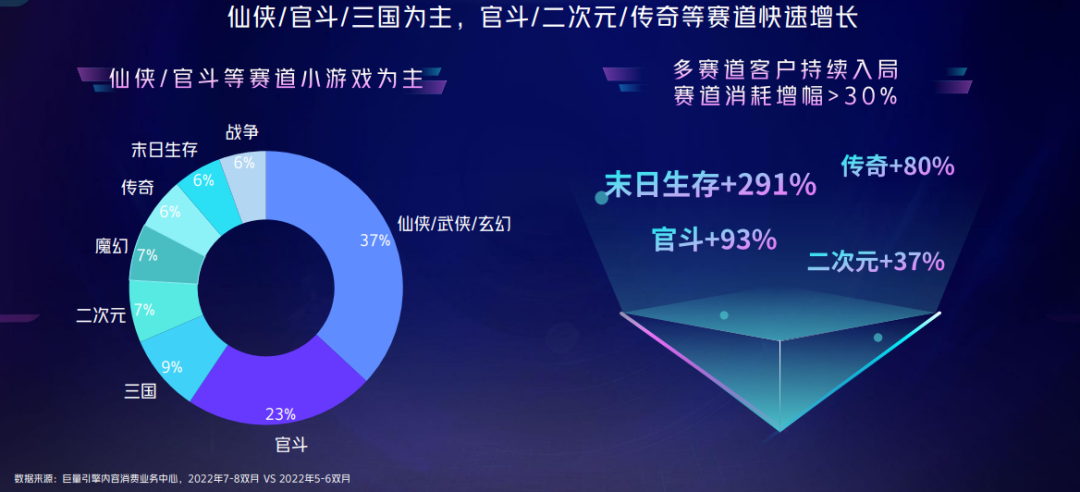 6000万用户涌入《羊了个羊》，抖音怎么会有这么多小游戏玩家？