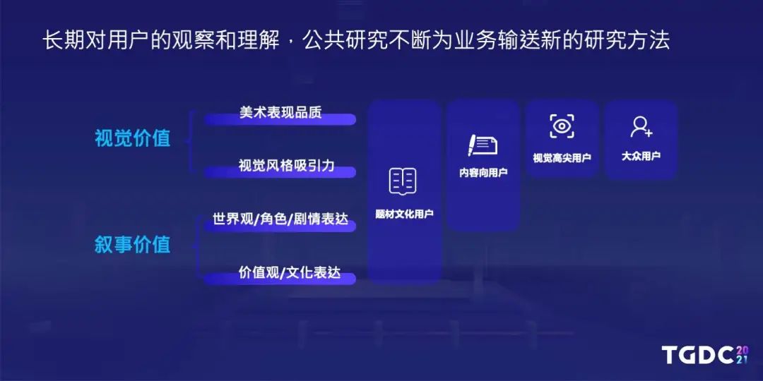 用户研究部是如何与游戏项目组配合正确读懂玩家需求的？